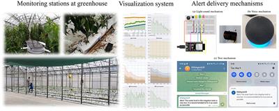 Usability assessment of a greenhouse context-aware alert system for small-scale farmers